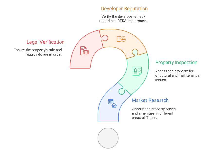 insufficient Research and Due Diligence