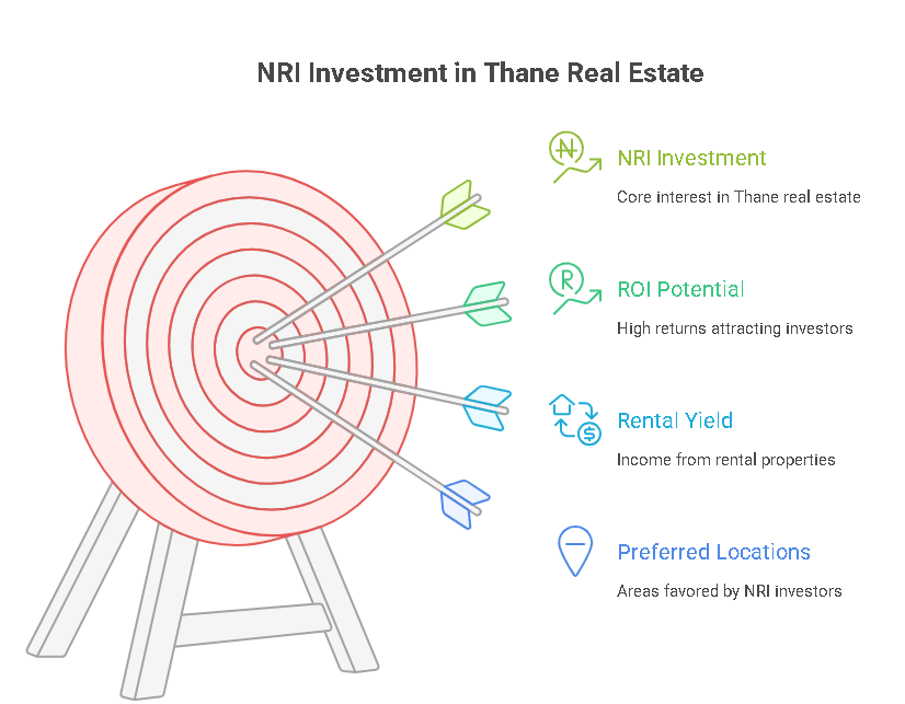 Thane Real Estate: The New Investment Magnet for NRIs 